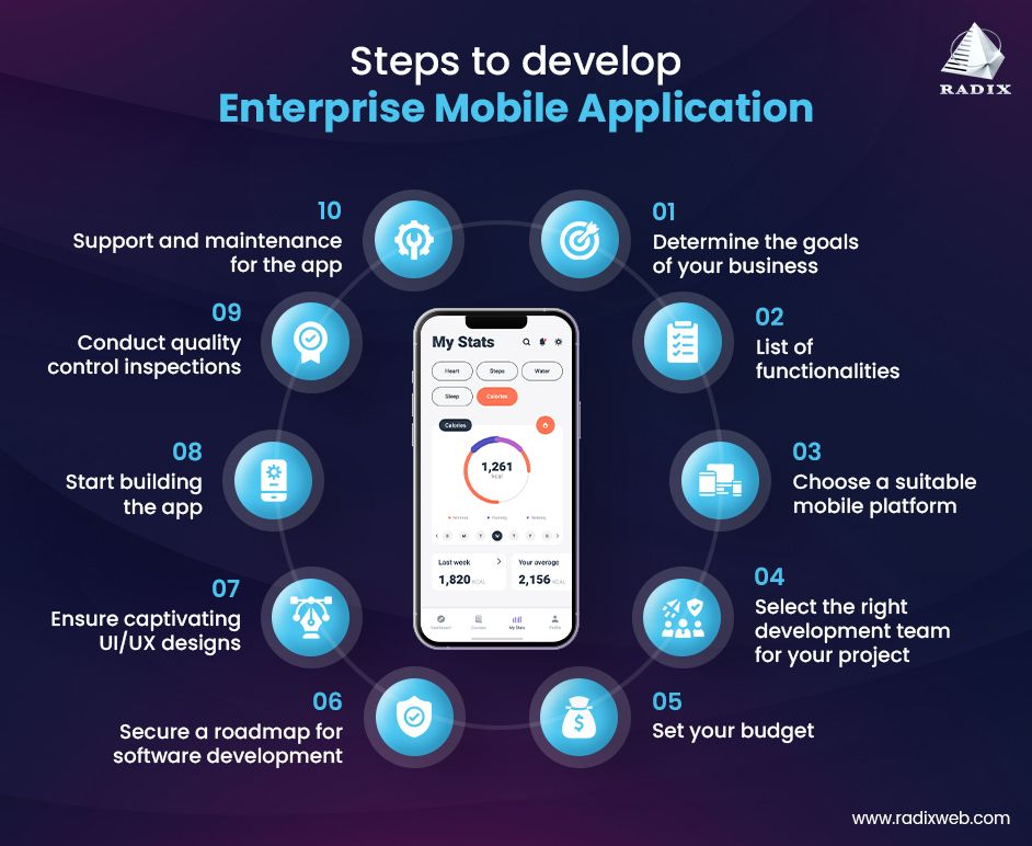 App Development Agency in Kottakkal