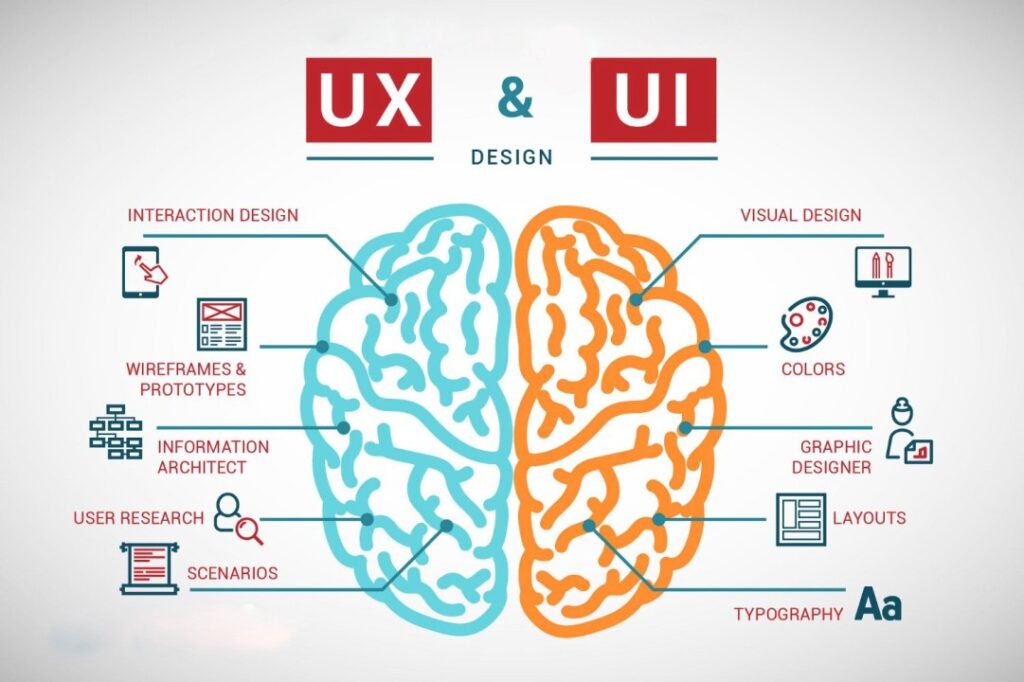 Branding Agency In Kottakkal