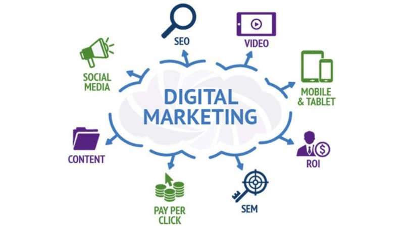 Best Digital Marketing Company in Kottakkal