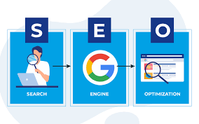 SEO Service in Kottakkal